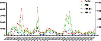 Comparison of the therapeutic effects of medication therapy, specific immunotherapy and anti-IgE (Omalizumab) in patients with hay fever